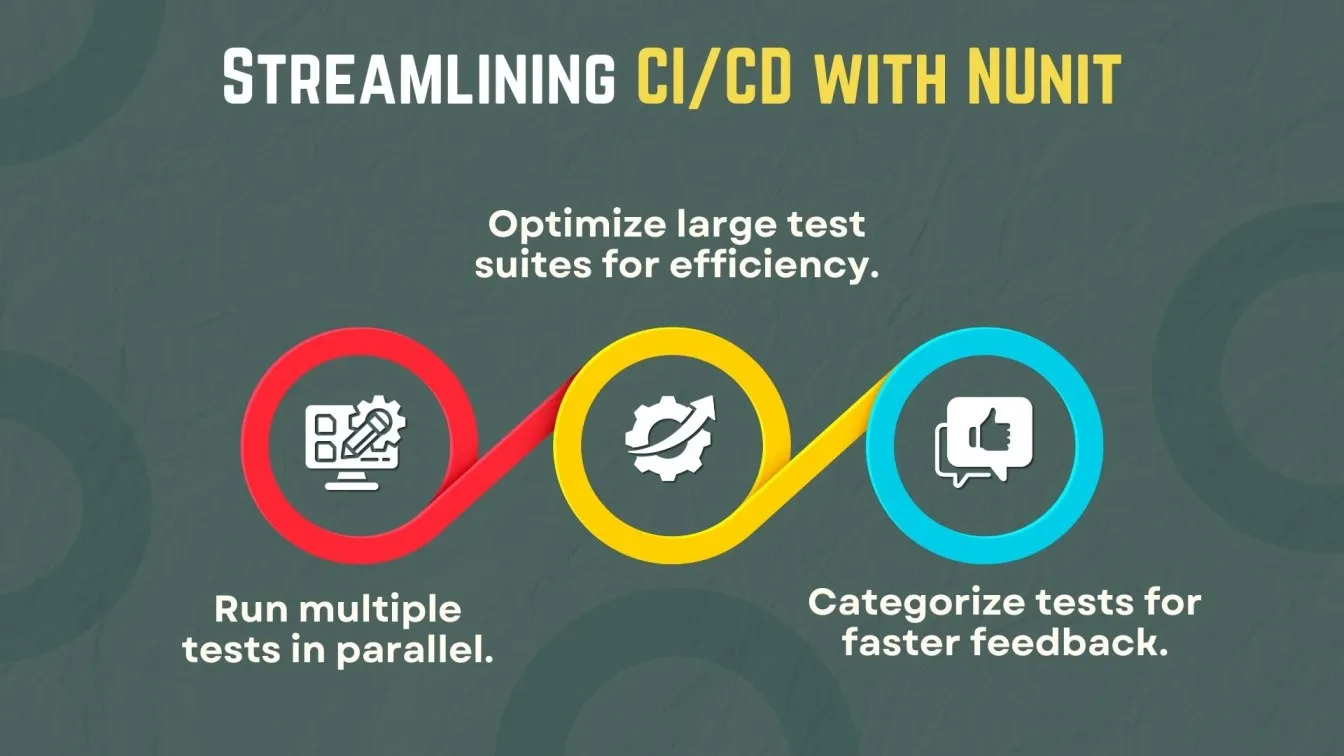 Streamling CI/CD with NUnit