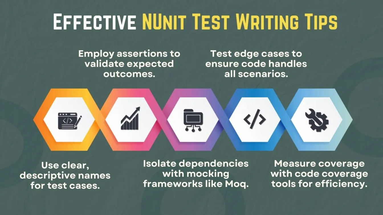Effective NUnit Test Writing Tips
