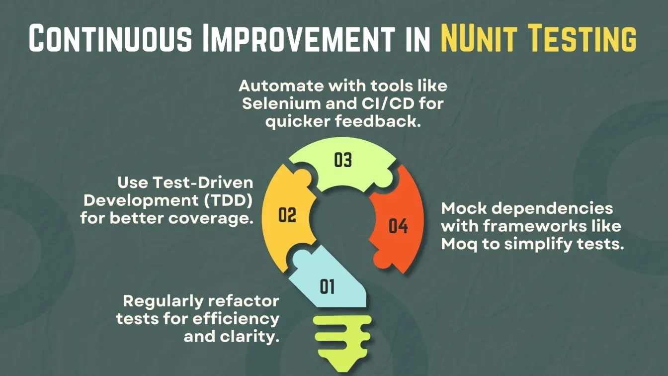 Continuous Improvement in NUnit Testing