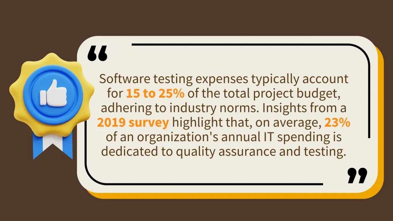 Global Insight on Software Testing Expenses