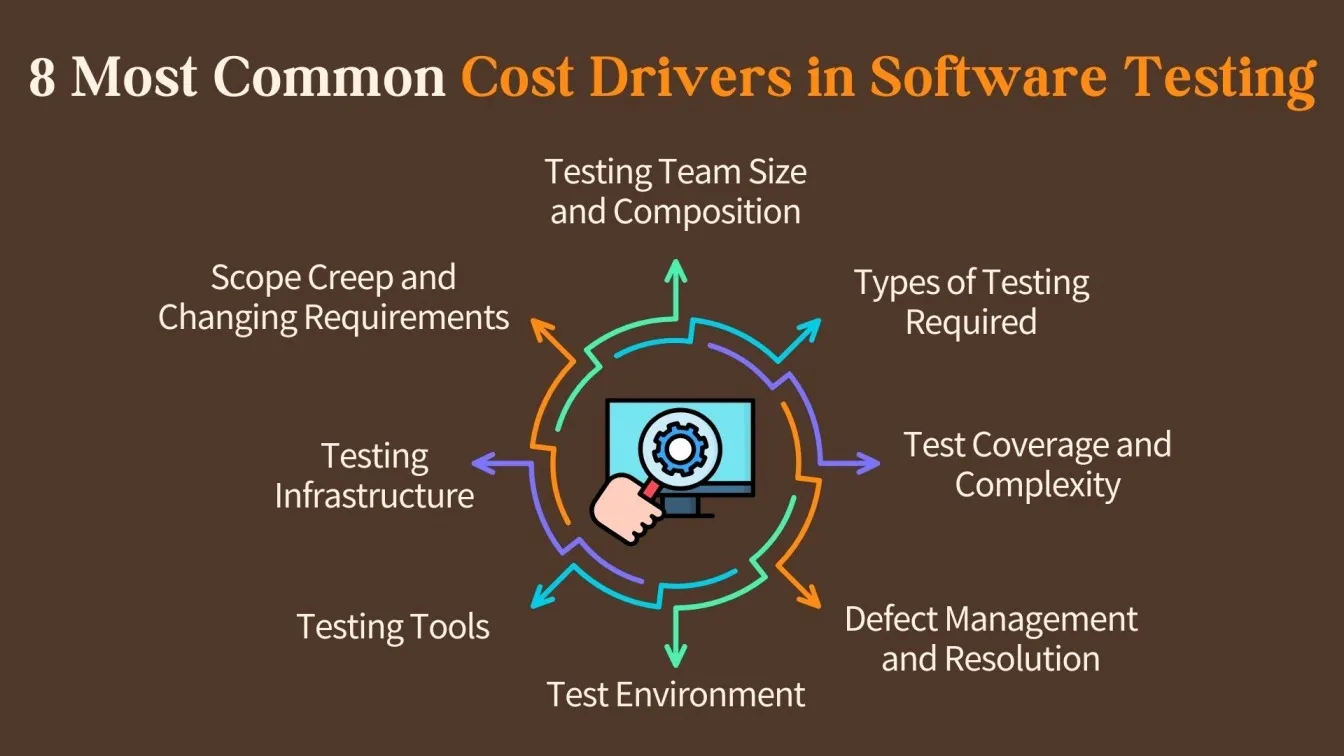 8 Most Common Cost Drivers in Software Testing