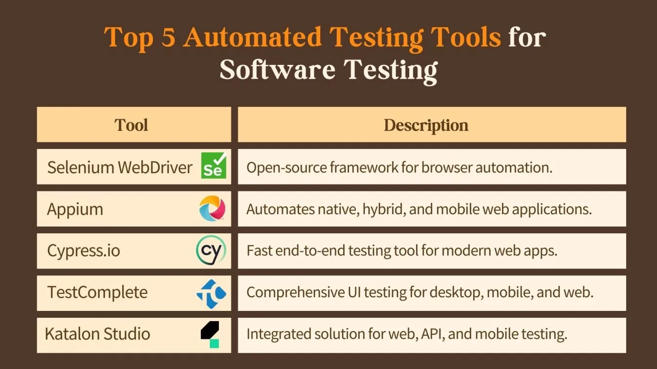 Top 5 Automated Testing Tools for Software Testing