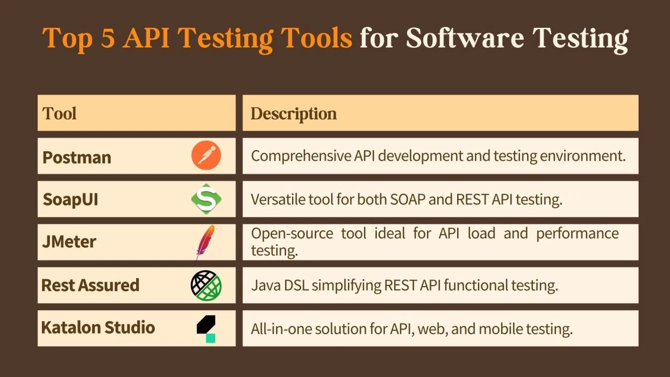 Top 5 API Testing Tools for Software Testing