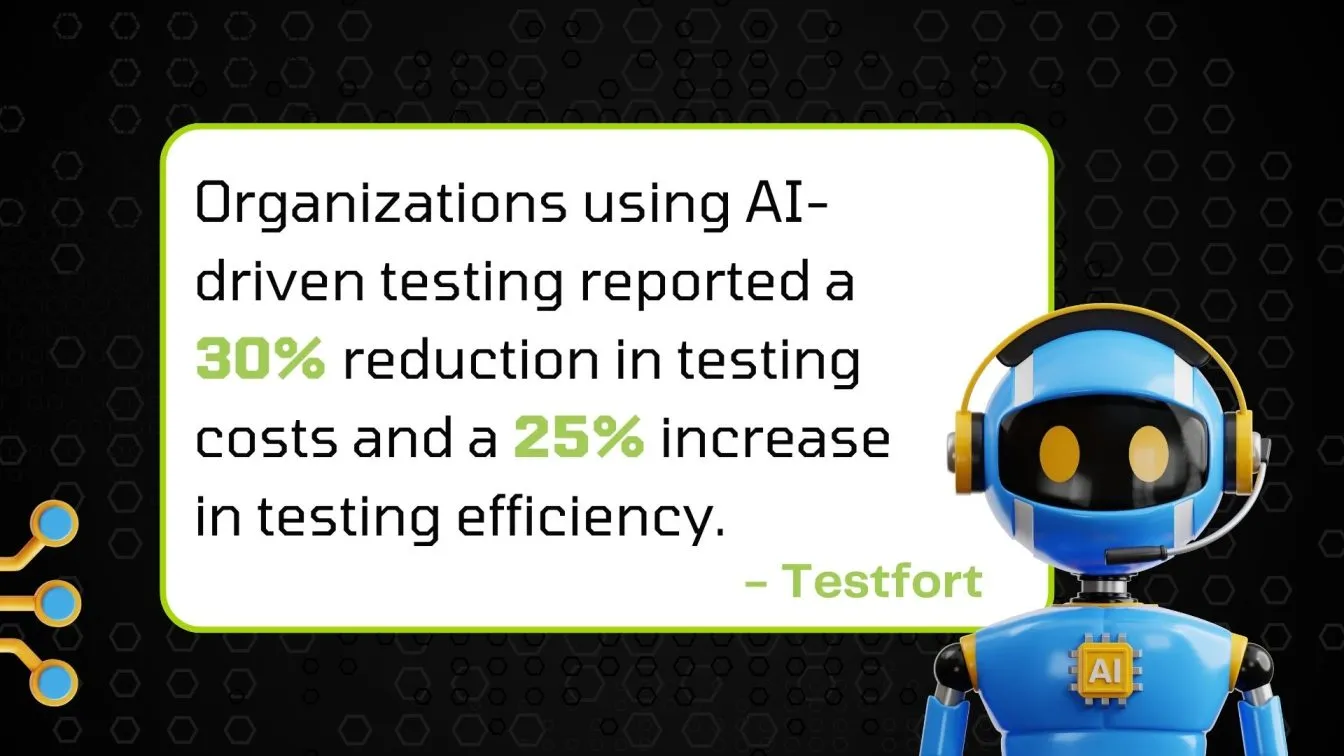 AI-Driven Testing Efficiency and Cost Savings