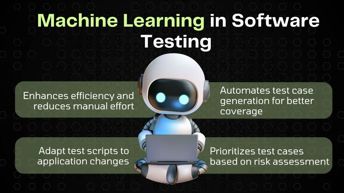 Machine Learning in Software Testing