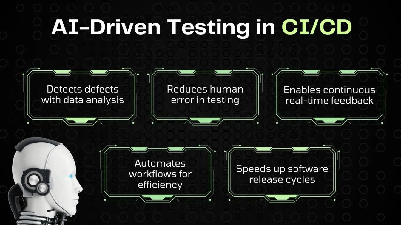 AI-Driven Testing in CI/CD
