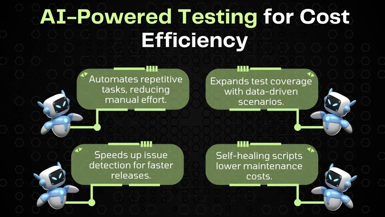  AI-Powered Testing for Cost Efficiency
