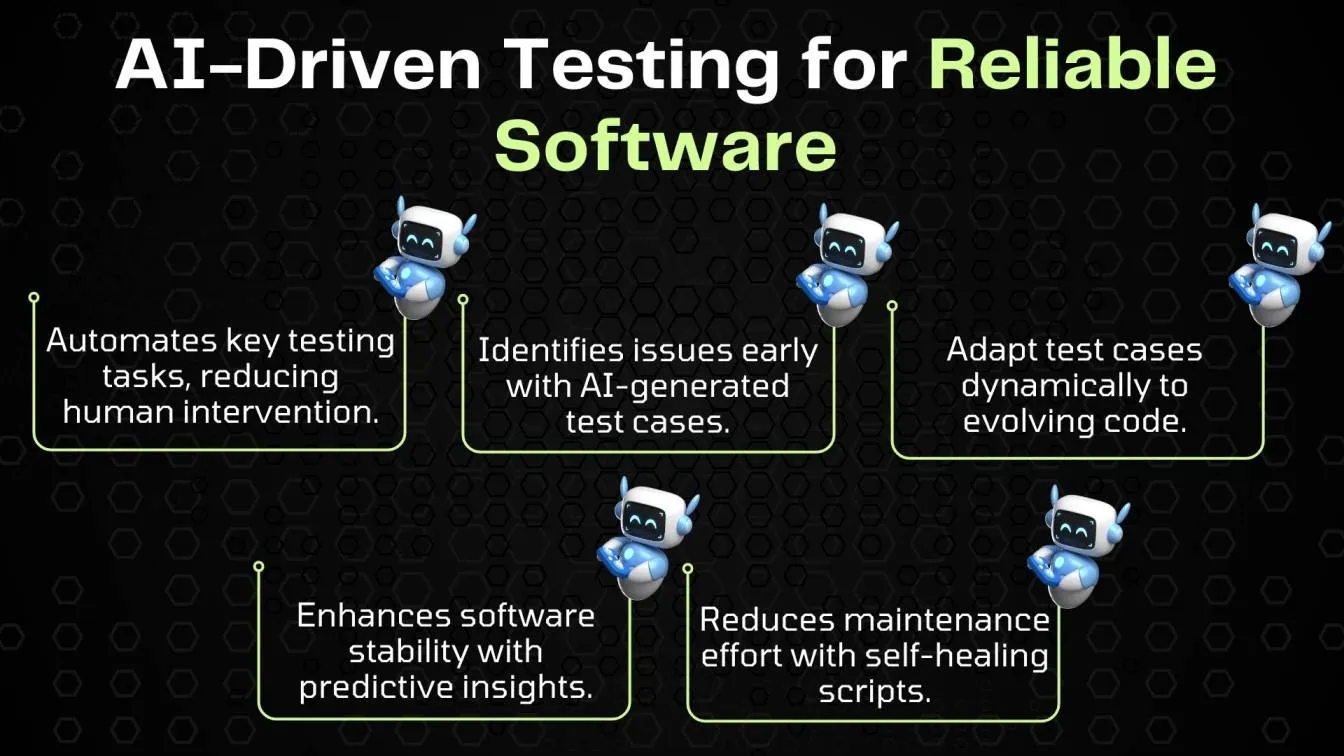 AI-Driven Testing for Reliable Software