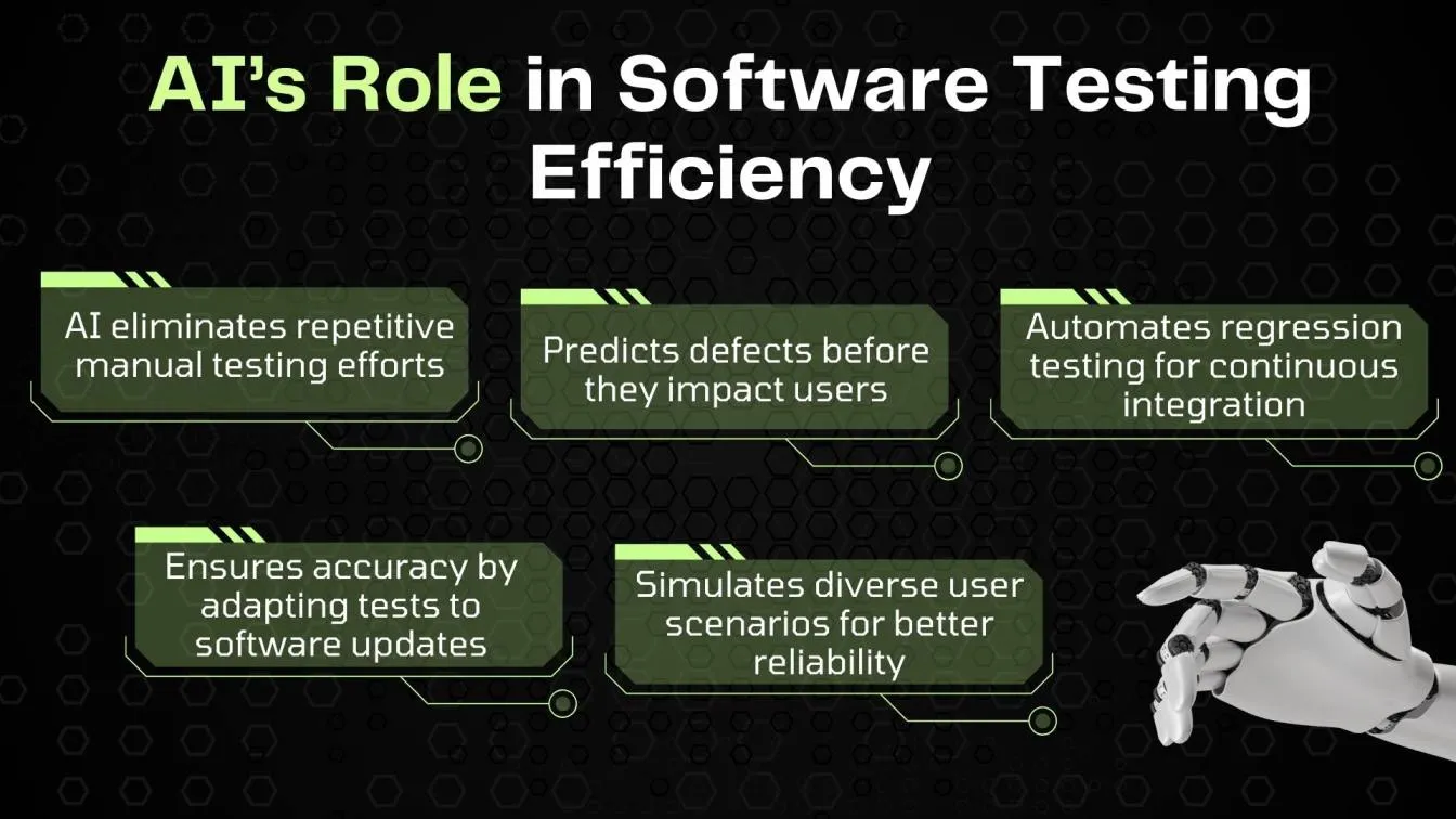 AI’s Role in Software Testing Efficiency