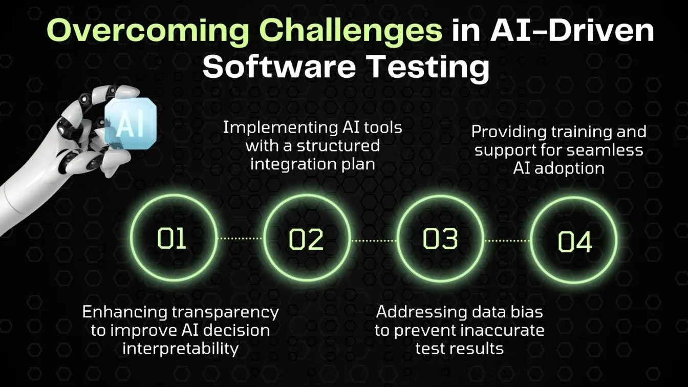 Overcoming Challenges in AI-Driven Software Testing