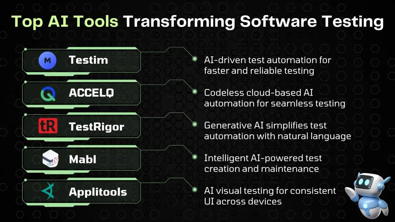  Top AI Tools Transforming Software Testing