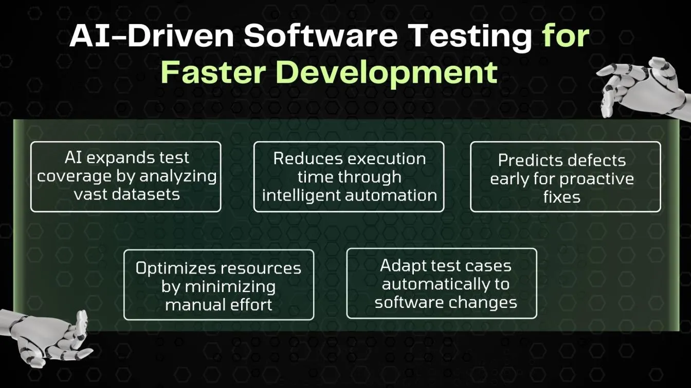 AI-Driven Software Testing for Faster Development