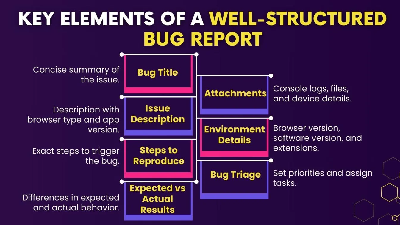 Key Elements of a Well-Structured Bug Report