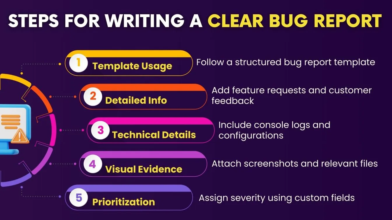 Steps for Writing a Clear Bug Report