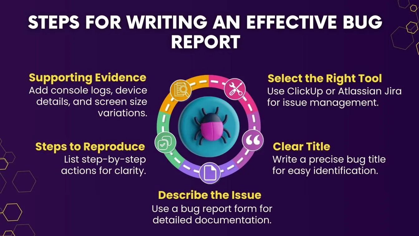 Steps for Writing an Effective Bug Report
