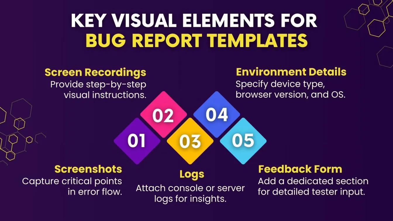Key Visual Elements for Bug Report Templates