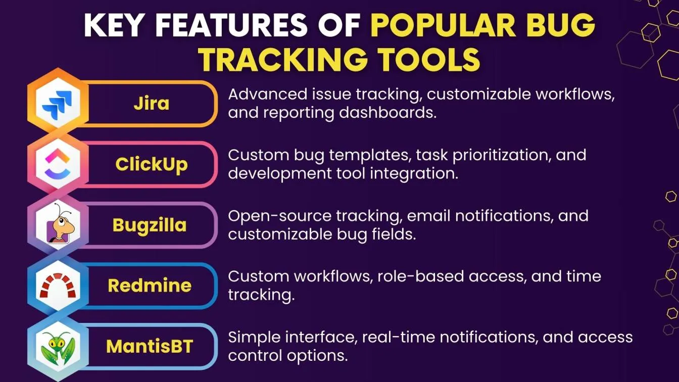 Key Features of Popular Bug Tracking Tools