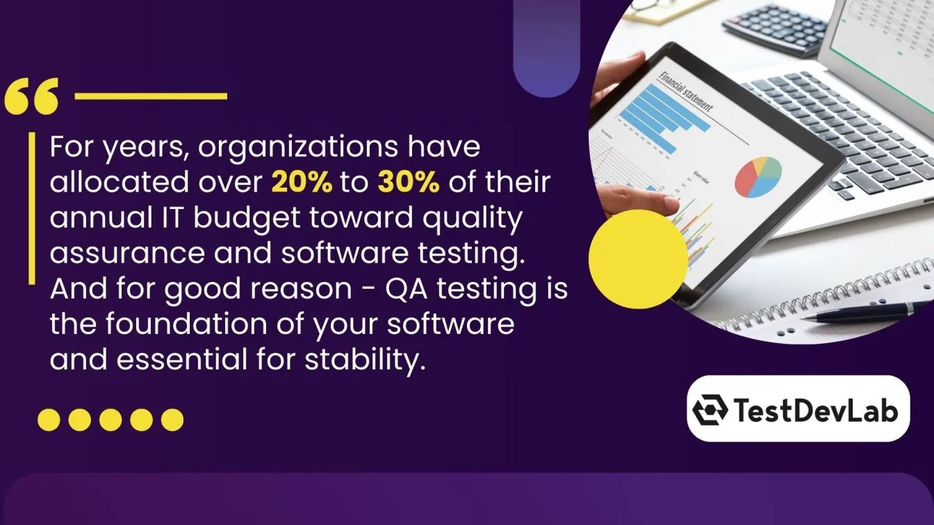 Annual IT Budget Distribution in QA and Software Testing