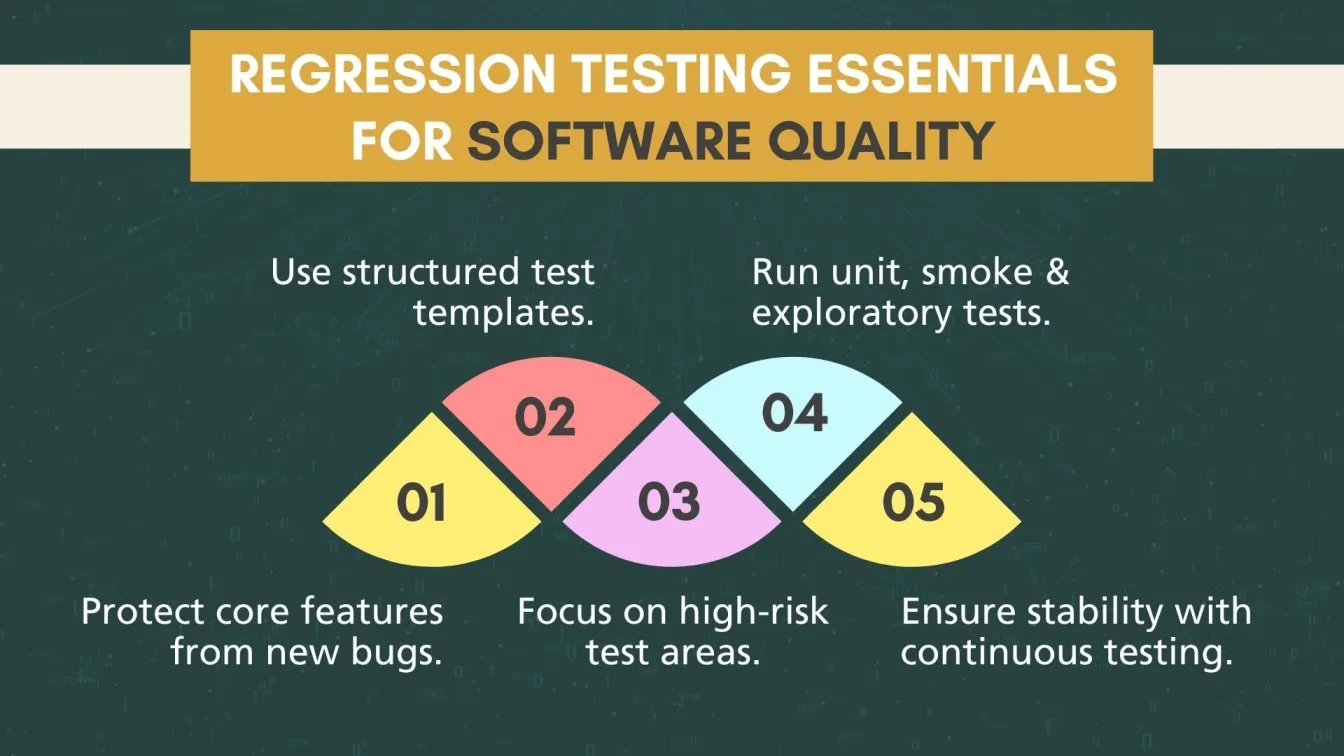  Regression Testing Essentials for Software Quality