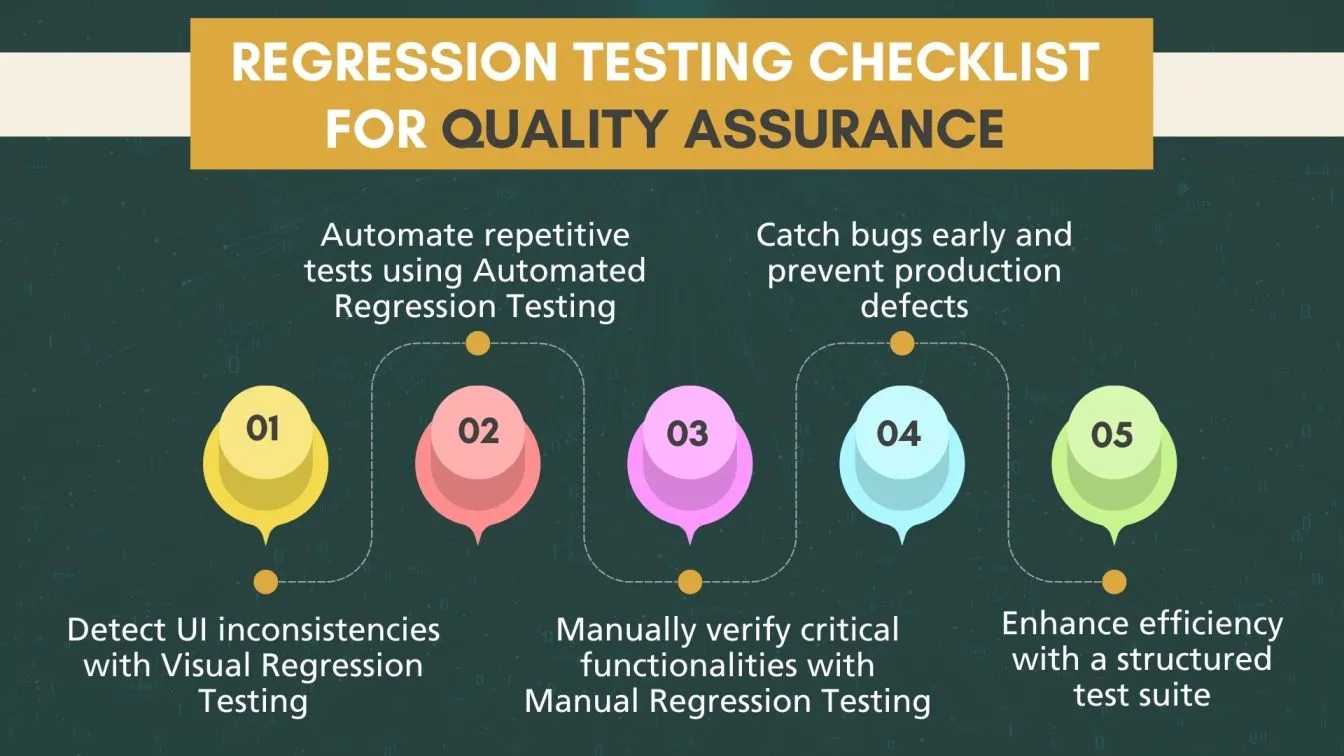 Regression Testing Checklist for Quality Assurance
