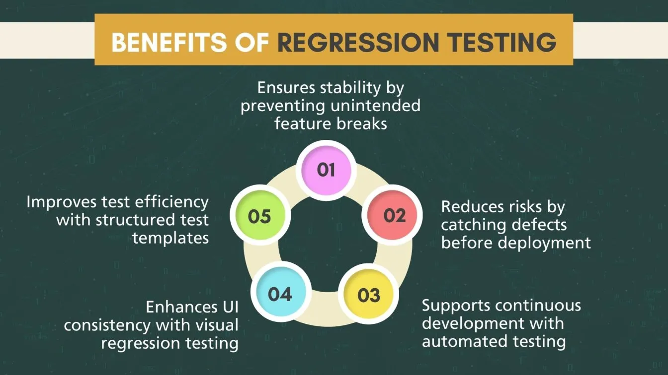 Benefits of Regression Testing