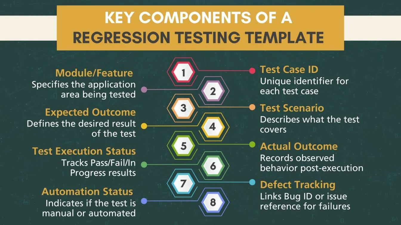 Key Components of a Regression Testing Template