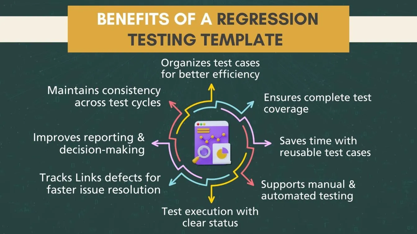 Benefits of a Regression Testing Template