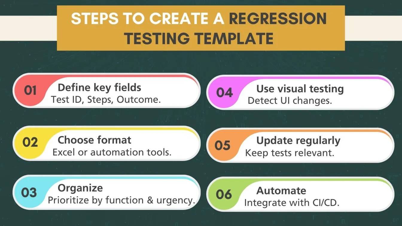 Steps to Create a Regression Testing Template