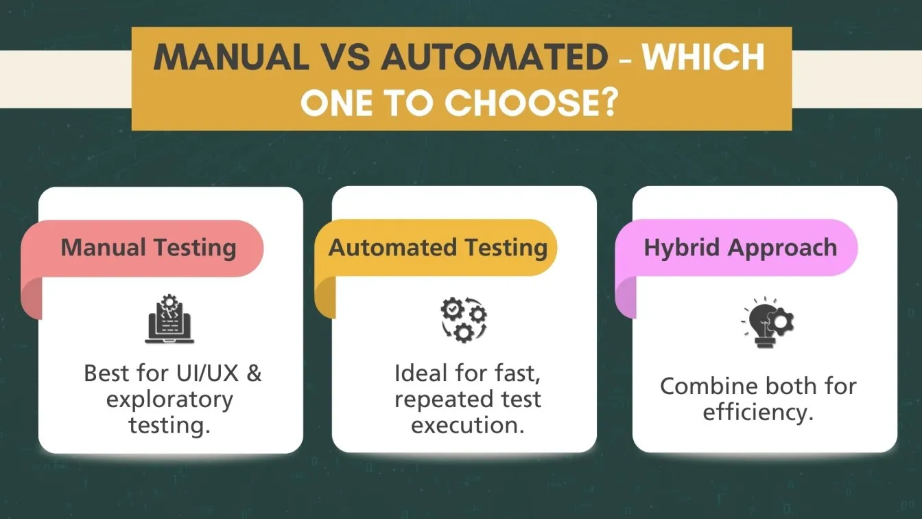 Manual vs. Automated - Which One To Choose?