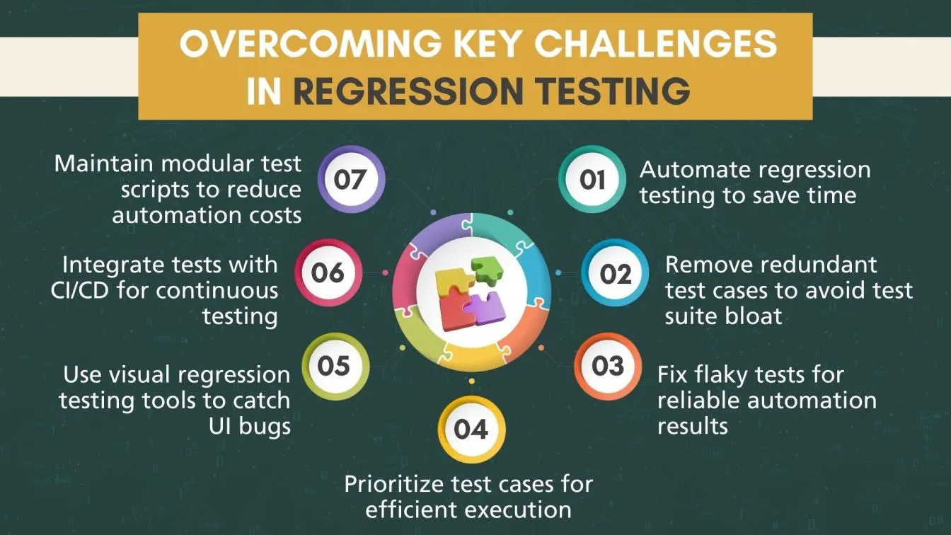 Overcoming Key Challenges in Regression Testing