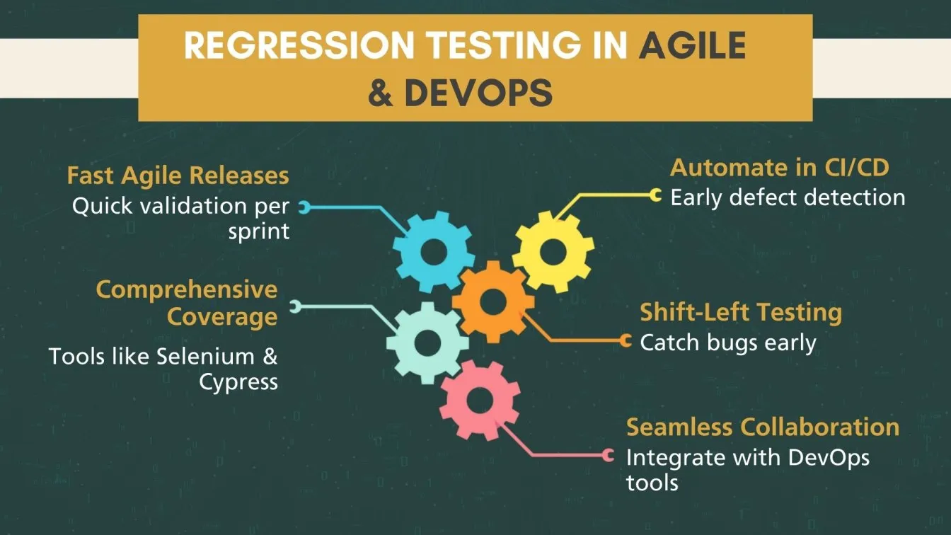 Regression Testing in Agile & DevOps