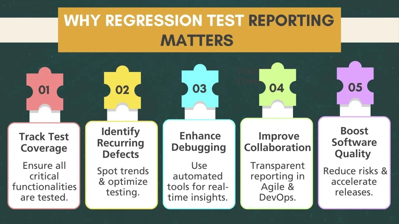Why Regression Test Reporting Matters