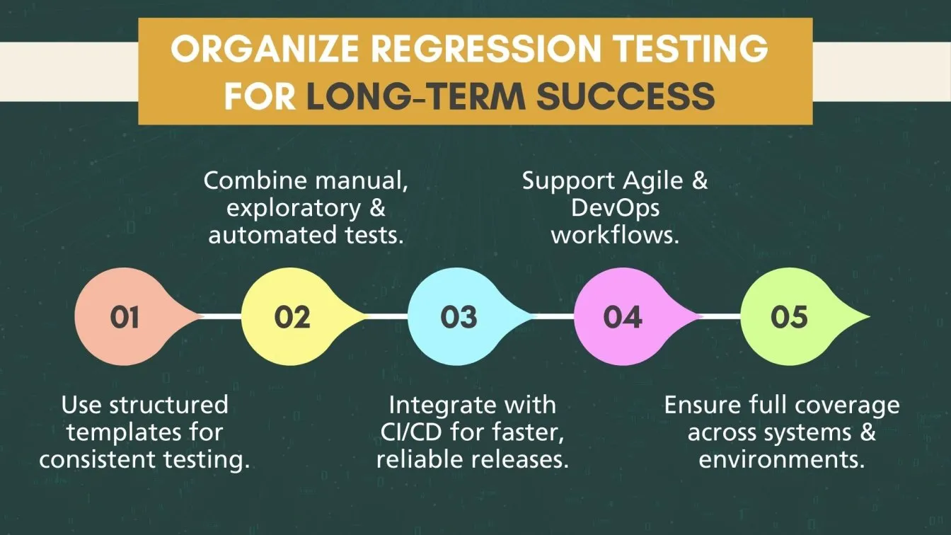 Organize Regression Testing for Long-Term Success
