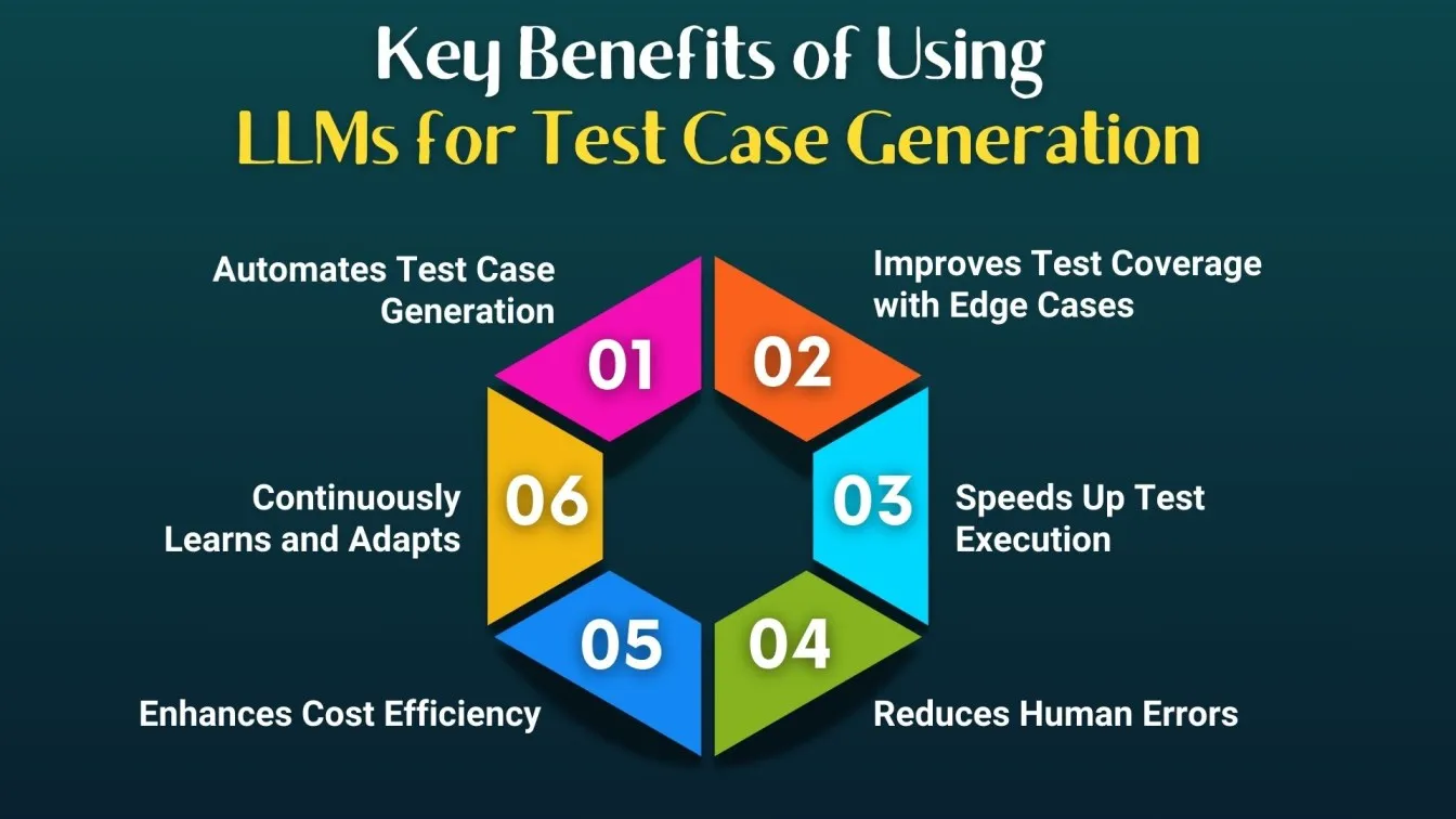 Key Benefits of Using LLMs for Test Case Generation