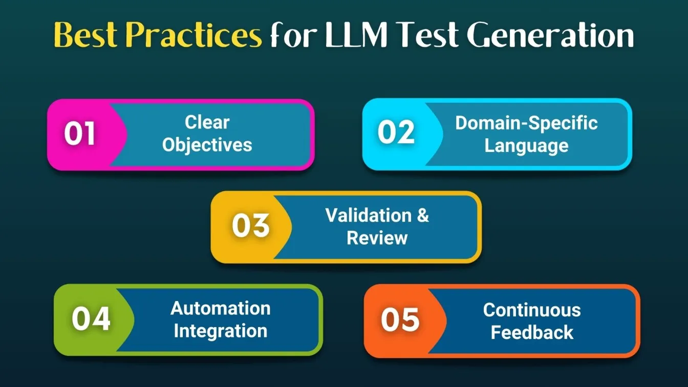 Best Practices for LLM Test Generation