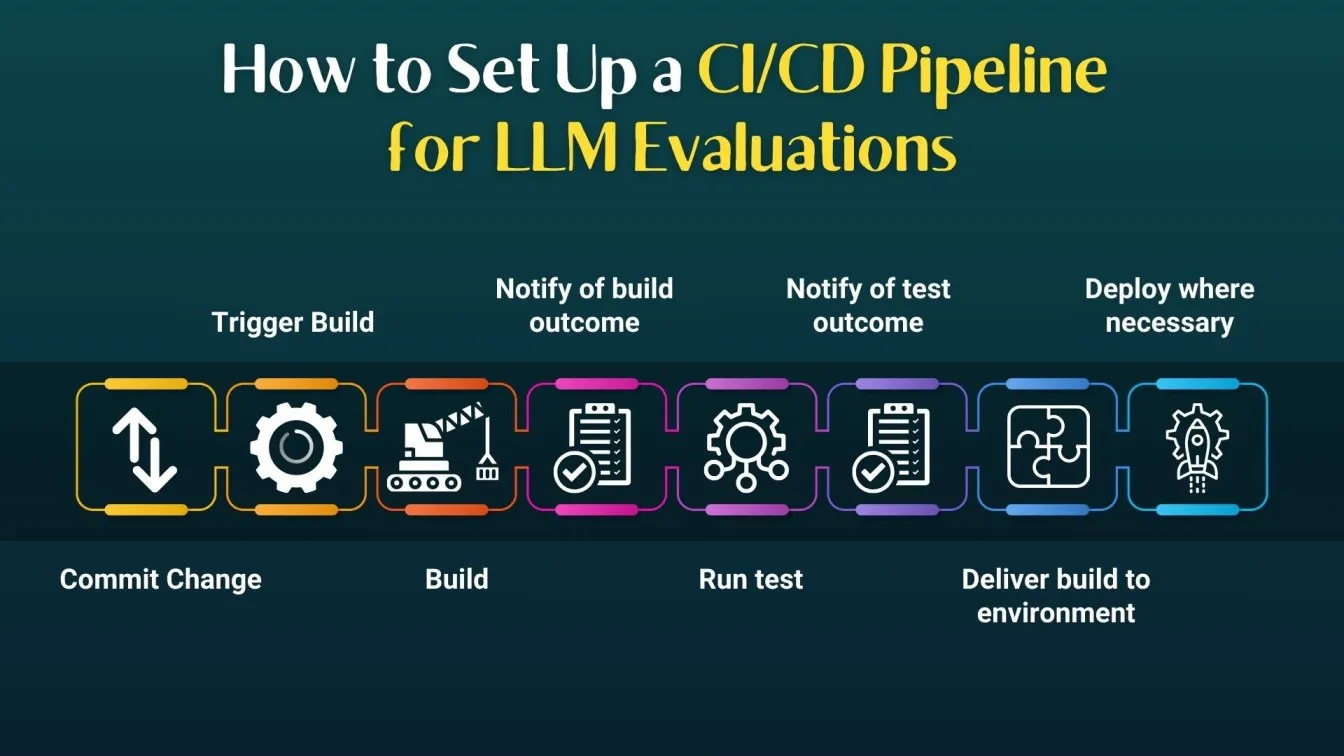 How to Set Up a CI/CD Pipeline for LLM Evaluations