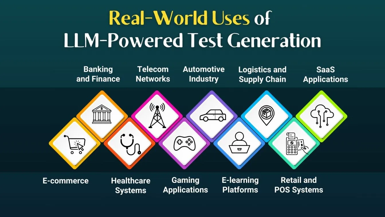 Real-World Uses of LLM-Powered Test Generation