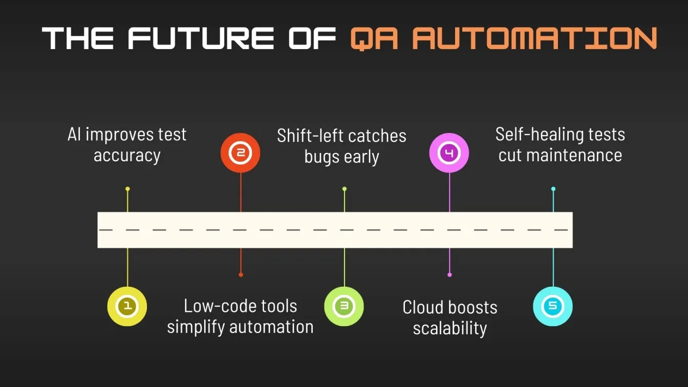 The Future of QA Automation