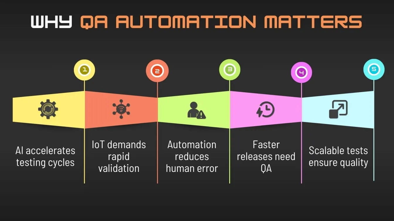 Why QA Automation Matters
