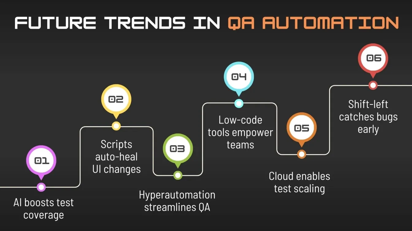 Future Trends in QA Automation