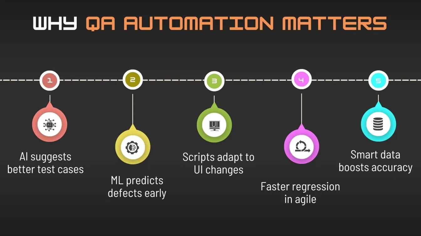 Why QA Automation Matters