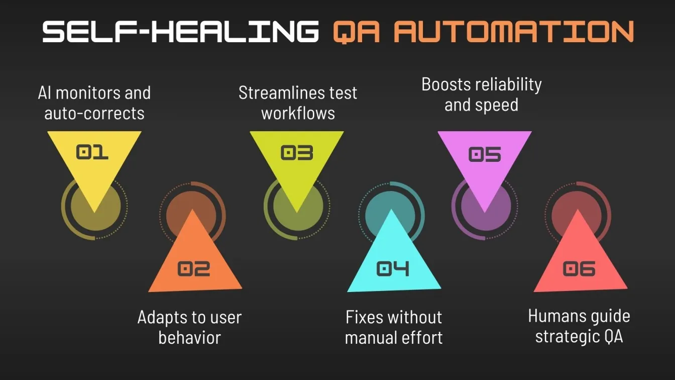 Self-Healing QA Automation