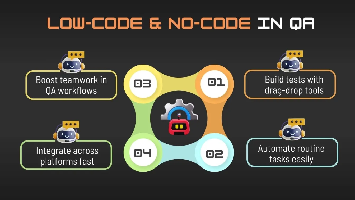 Low-Code & No-Code in QA