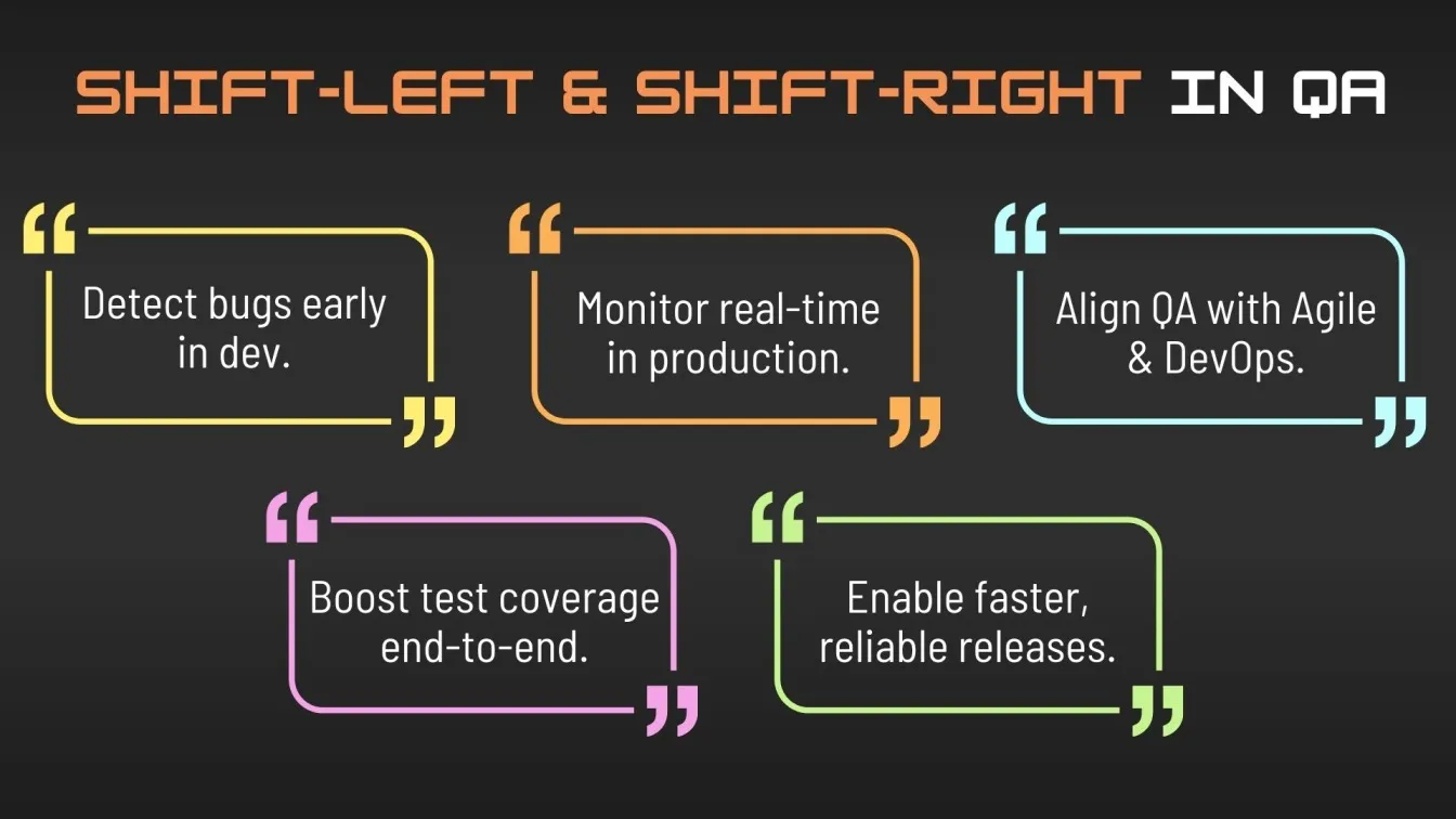 Shift-Left & Shift-Right in QA