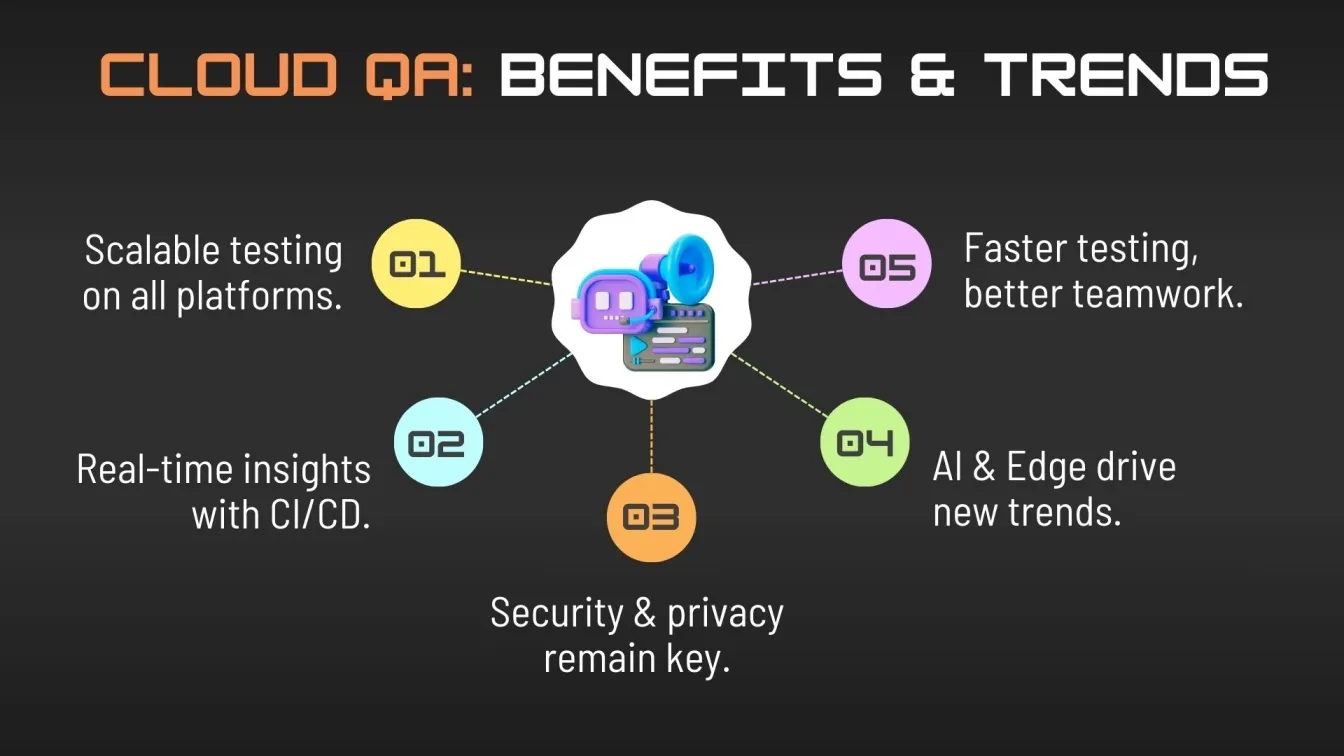 Cloud QA: Benefits & Trends