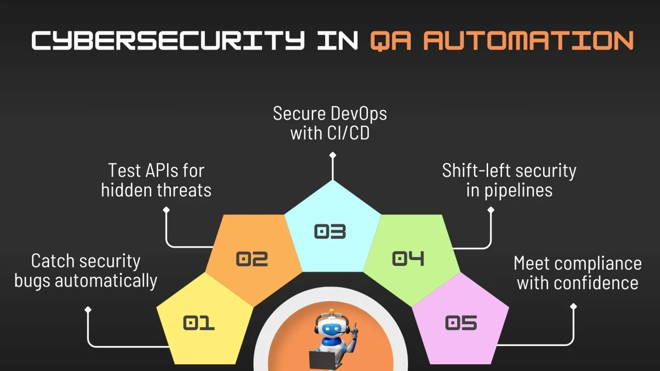 Cybersecurity in QA Automation