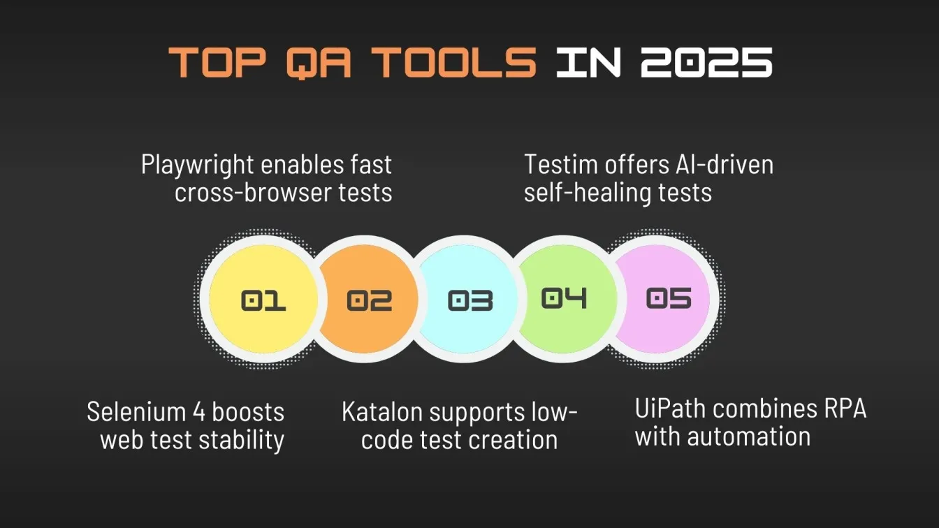 Top QA Tools in 2025