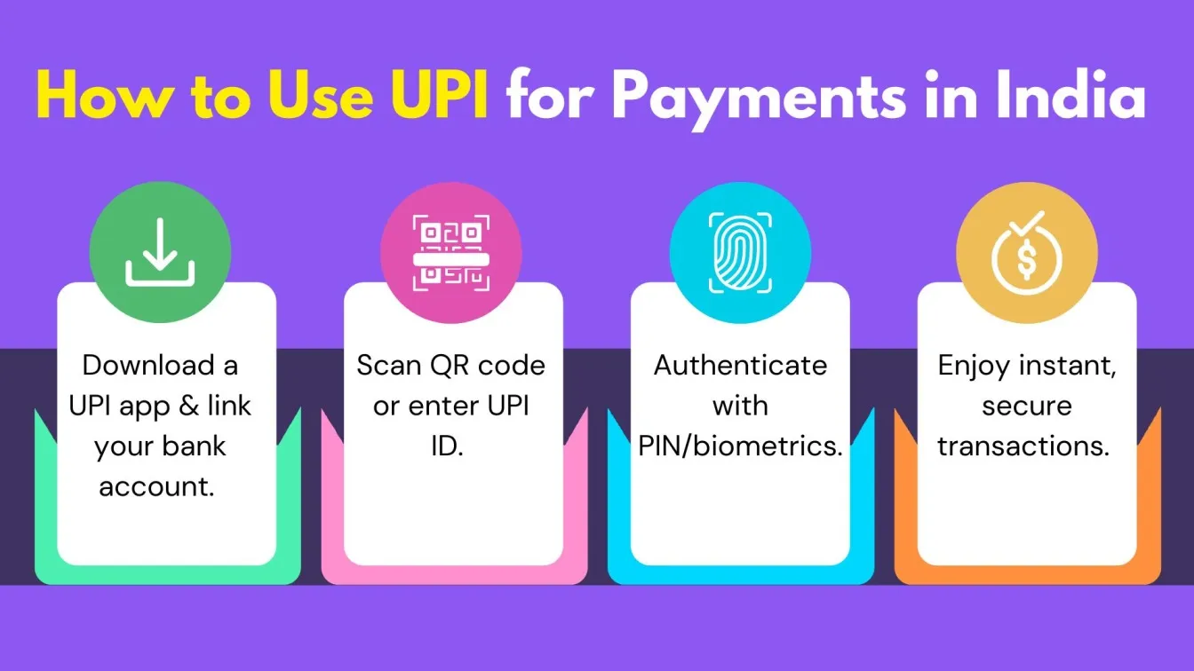 How to Use UPI for Payments in India