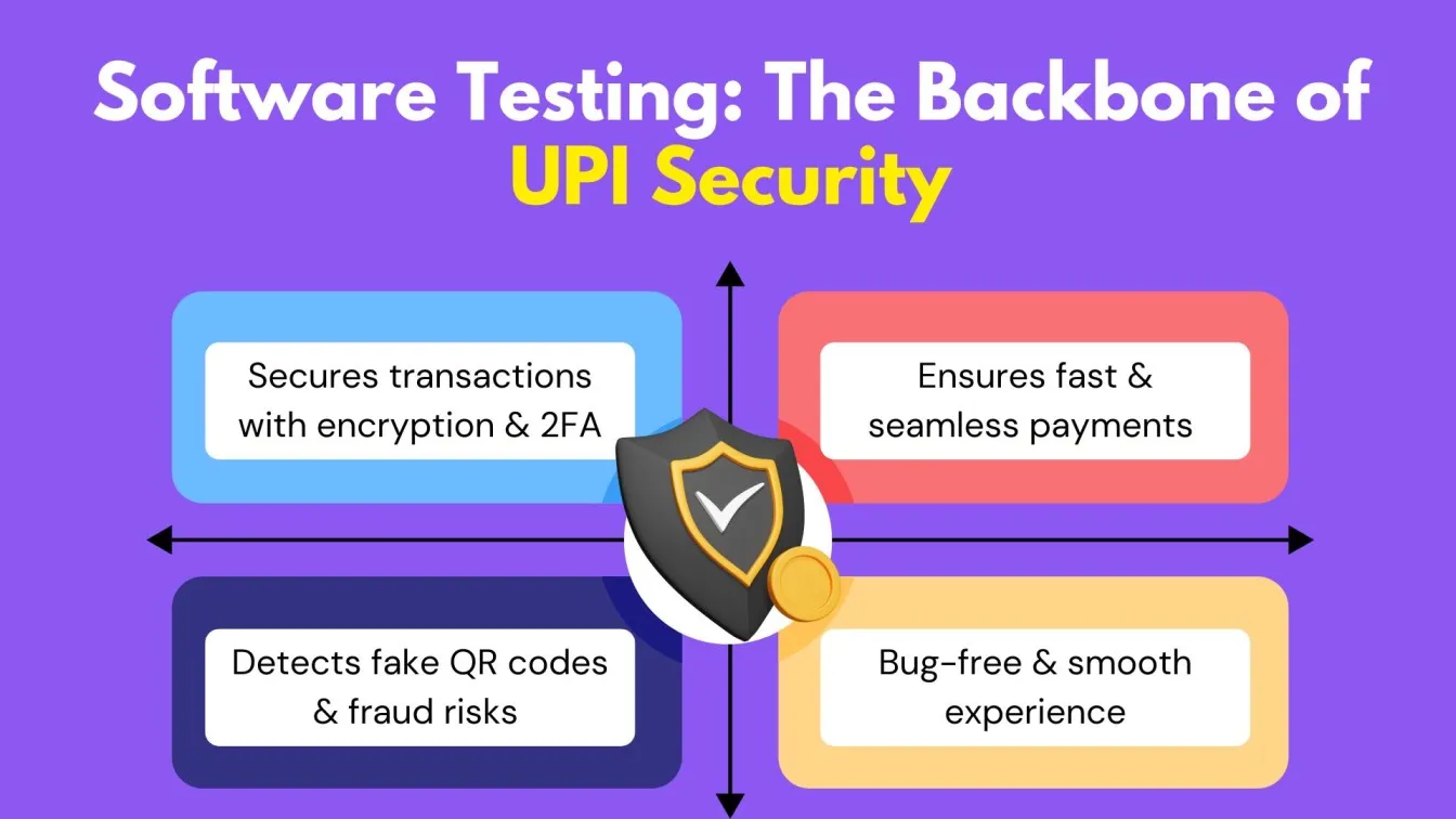 Software Testing: The Backbone of UPI Security