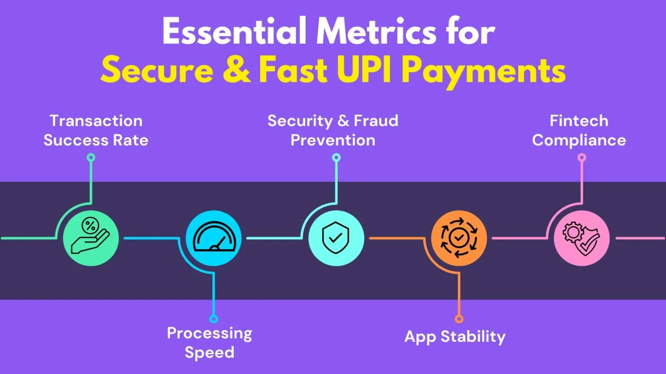 Essential Metrics for Secure & Fast UPI Payments